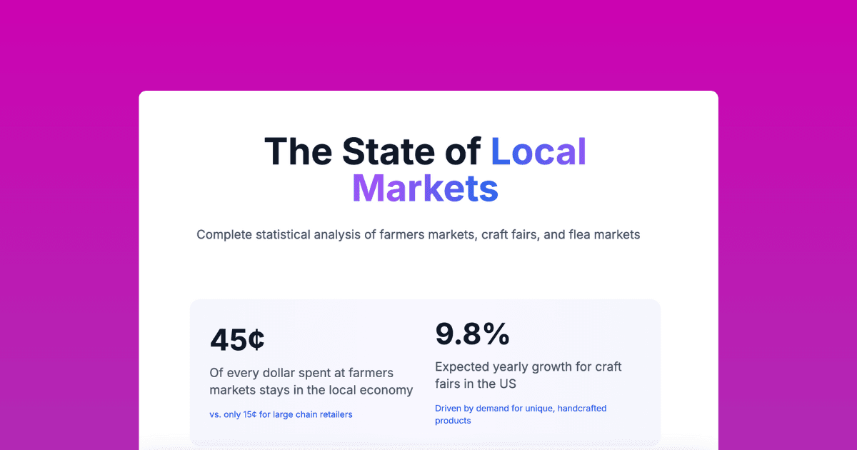 2025 Market Statistics Report
