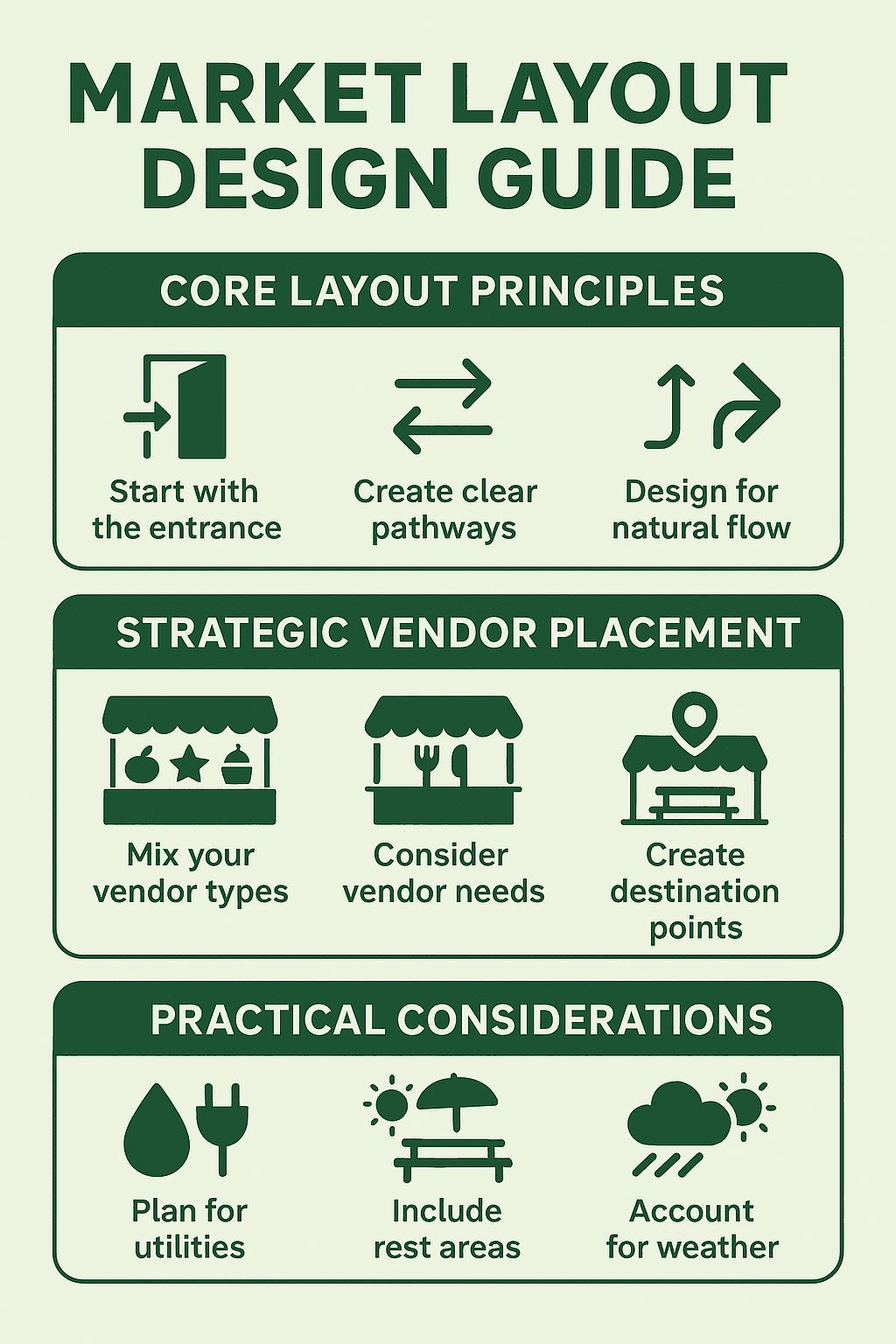 Market Layout Design Infographic - Visual guide to optimal market layouts