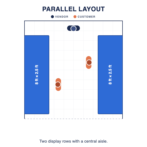 Diagram of a parallel booth layout with displays along opposite sides and a central aisle