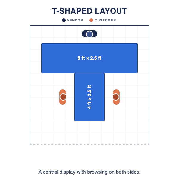 Diagram of a T-shaped booth layout with a table across the back and another extending forward from the middle