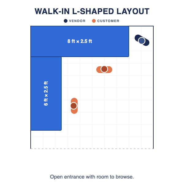 Diagram of a walk-in L-shaped booth layout with displays along the back and one side