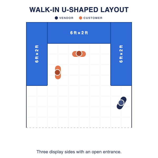 Diagram of a walk-in U-shaped booth layout with displays along the back and both sides