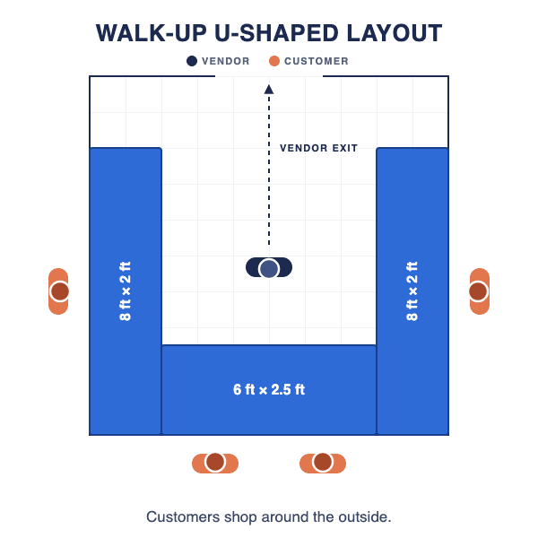 Diagram of a walk-up U-shaped booth layout with tables across the front and both sides