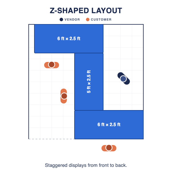 Diagram of a Z-shaped booth layout with three tables staggered in a zigzag