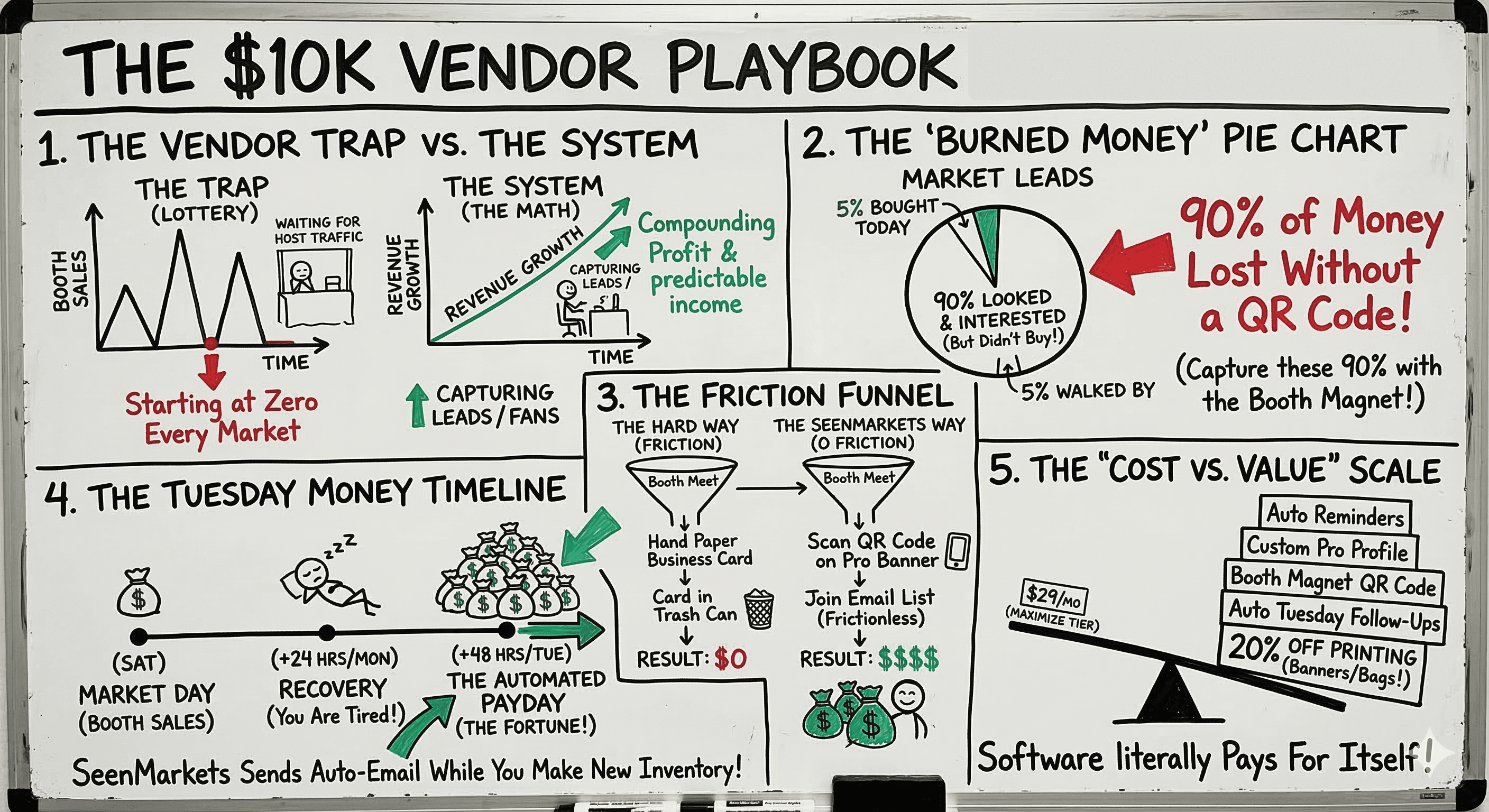 Vendor playbook: make more money at events